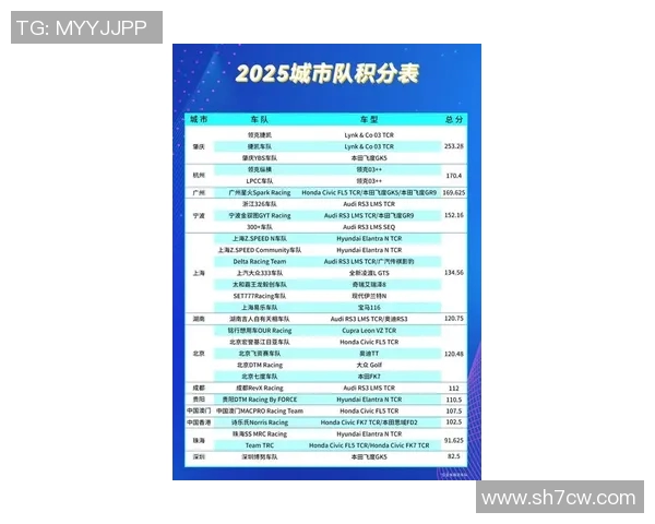 城市赛最新积分榜JDG以78分稳居第一名争夺冠军之路