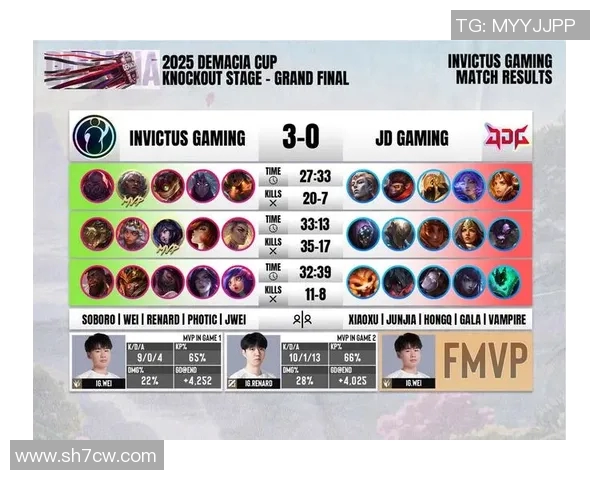 英雄联盟意识排行榜揭晓IG战队荣登第六名引发热议