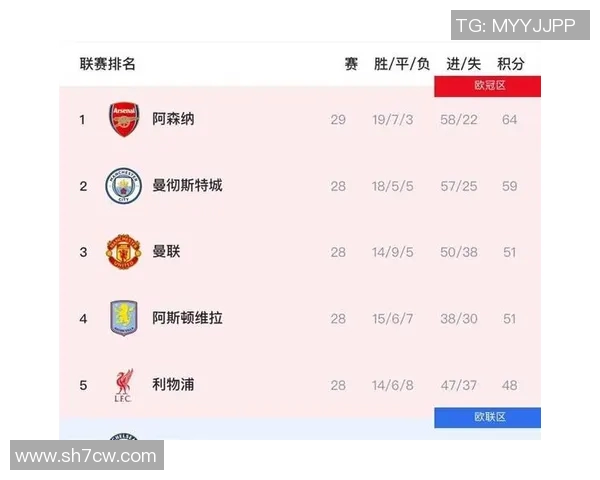 利物浦与阿森纳激战正酣双方争夺英超积分榜关键战役