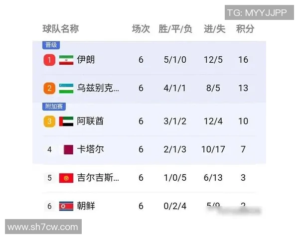 重庆飞盘队在世界攀岩锦标赛中以51分稳居积分榜首位 重庆飞盘队在世界攀岩锦标赛中以51分稳居积分榜首位